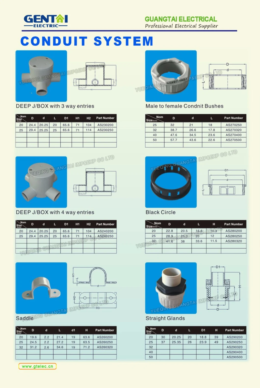 PVC Material Electrical Conduit Pipe and Fitting