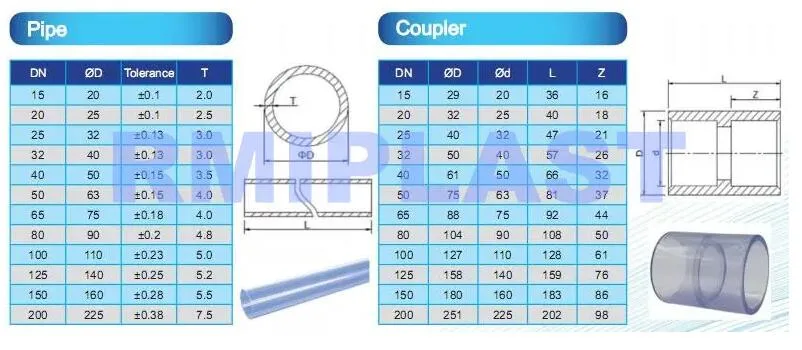 CPVC Pipe of DIN Pn16 400mm Plastic Socket Welding Pipes Dark Grey Tube for Water System