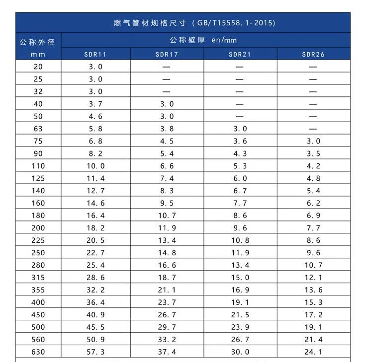 SDR11 Pipeline Mining Floating Oil and Gas Pipe HDPE Polyethylene Pipe for Gas