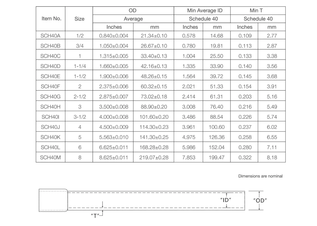 CSA C22.2 No. 211.2-06 Rigid PVC Conduit Electrical Conduit Pipe