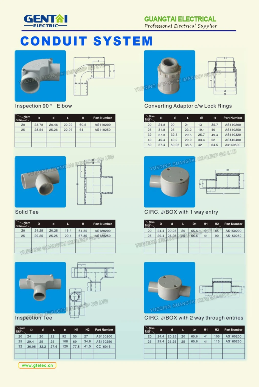 PVC Material Electrical Conduit Pipe and Fitting
