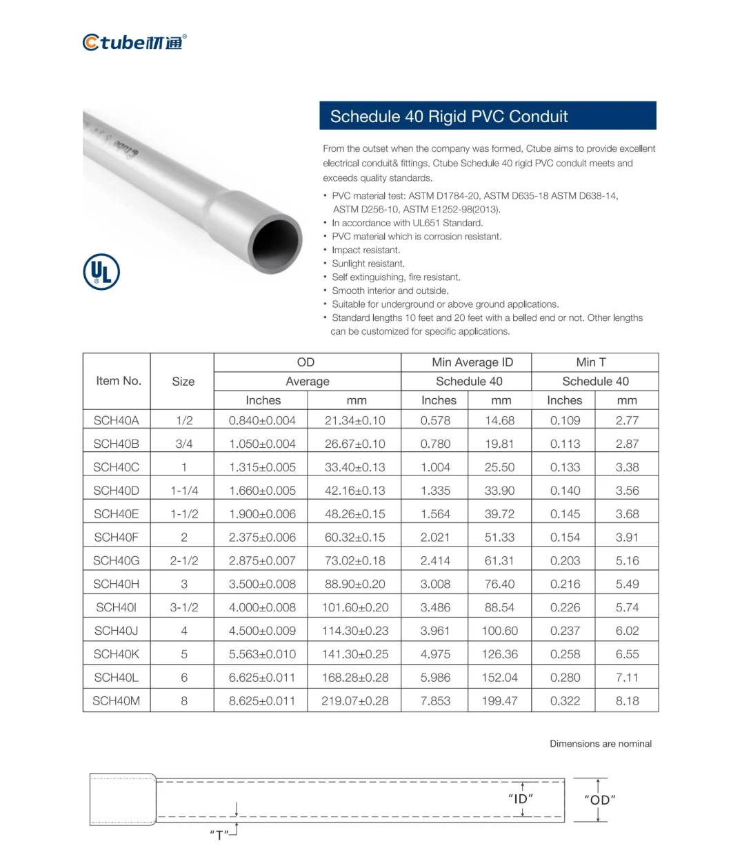 UL Listed Rigid PVC Electrical Wiring Conduit Tube Pipe