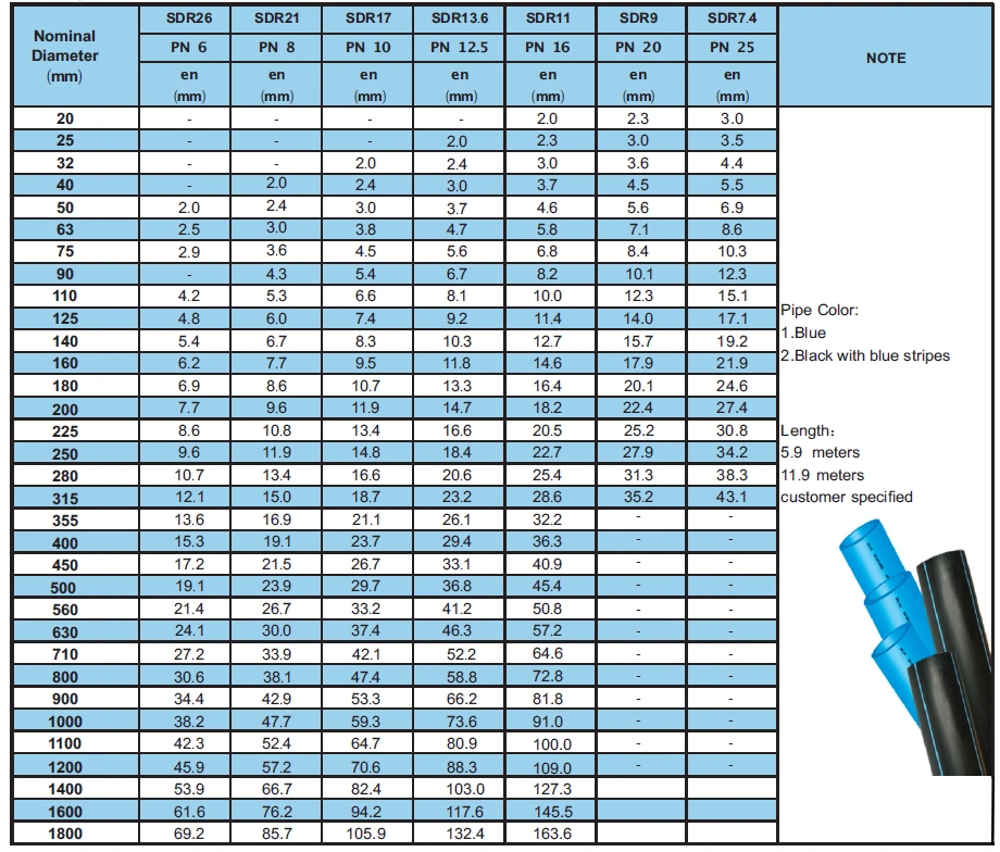 ISO Standard Cable HDPE Conduit Coil Roll Pipe